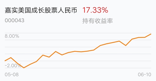 返回嘉实美国成长股票人民币吧>>