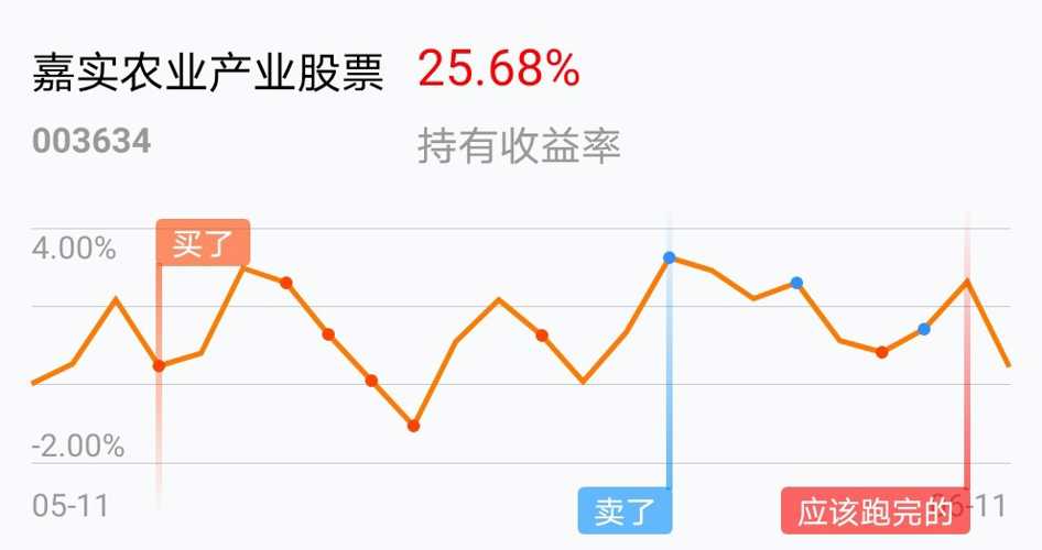 返回嘉实农业产业股票吧>>