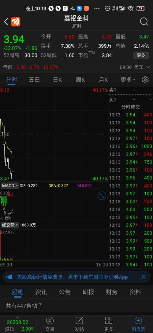 根据这个股票和国重的经验来说不卖就损失大了_*st信威(600485)股吧