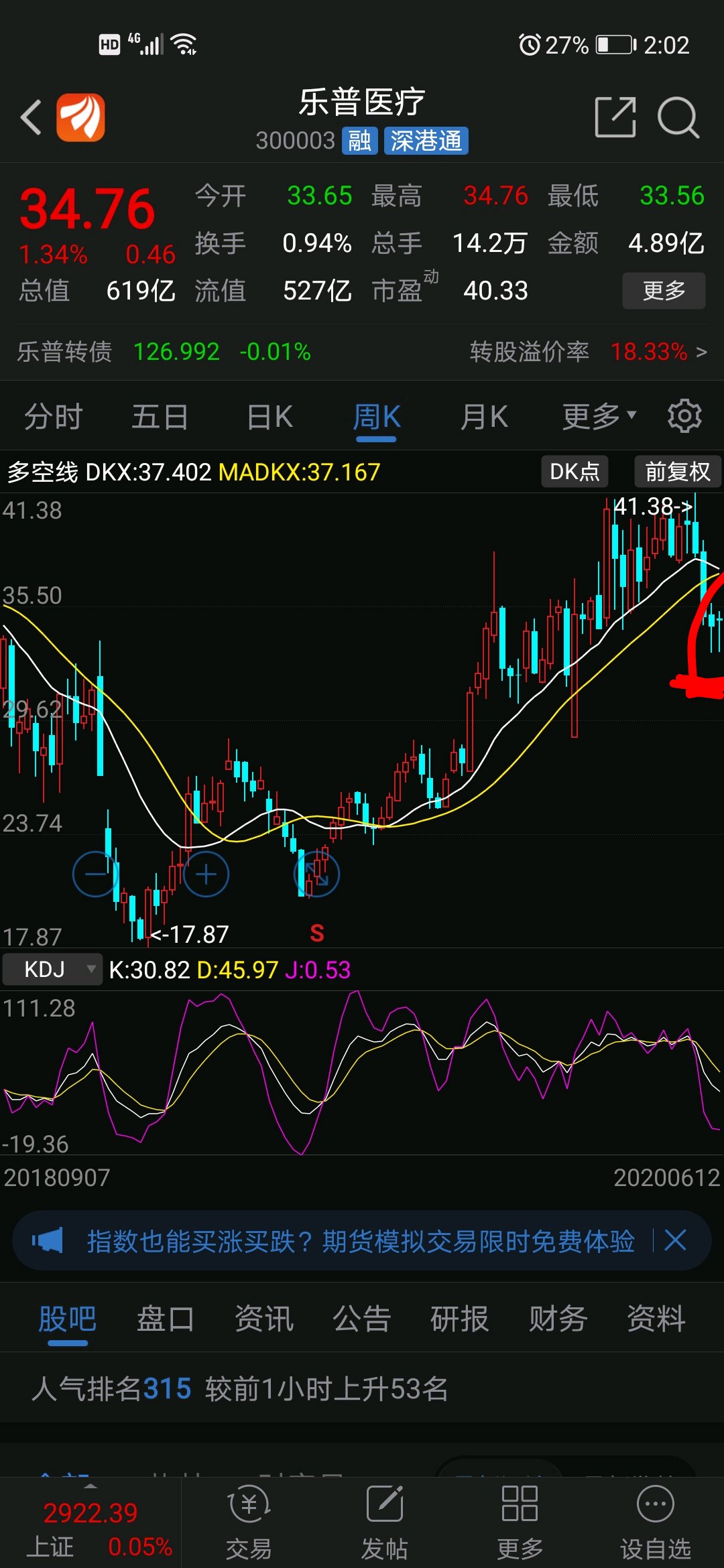 日线和周线均出现双针探底._乐普医疗(300003)股吧_东方财富网股吧