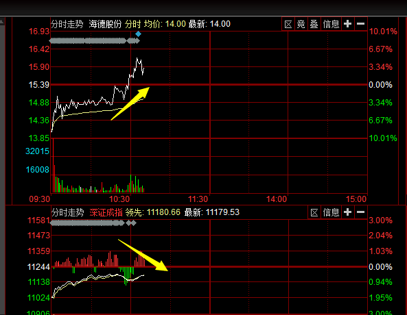 海德股份(000567)股吧_东方