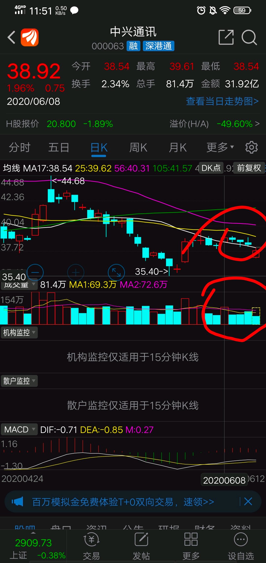 这叫啥啊,三阴不吃一阳,后市可期懂了么,也就是说如果