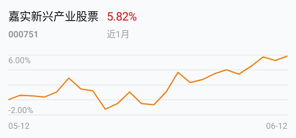 嘉实新兴产业股票(of000751)股吧_东方财富网
