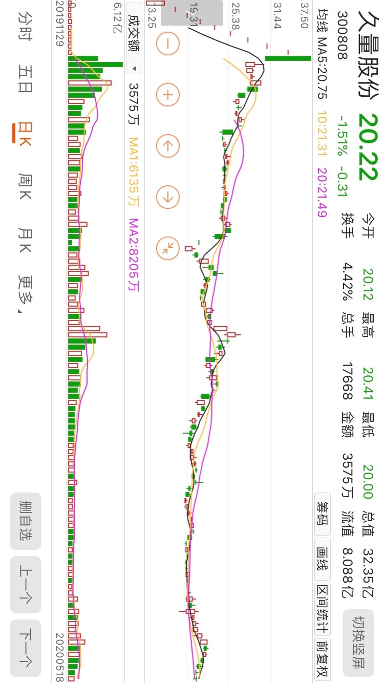 天地的所有结果好自为之_龙磁科技(300835)股吧_东方财富网股吧