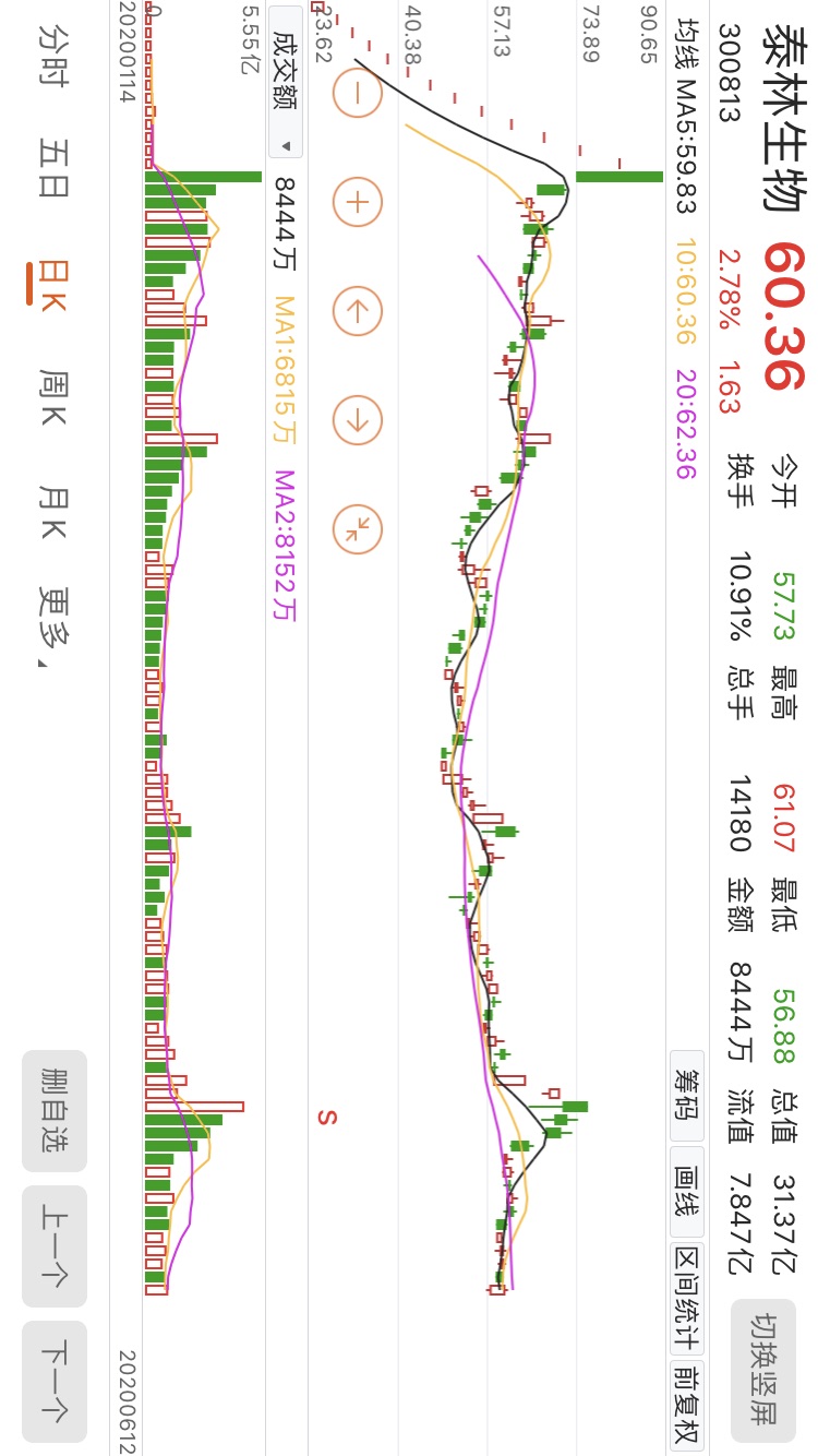 天地的所有结果好自为之_龙磁科技(300835)股吧_东方财富网股吧