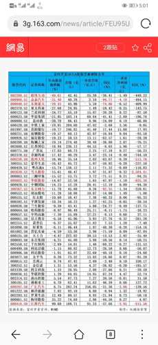 富时罗素剔除的五十只股票没有工商银行,也没有其他银行,今天这个跳水