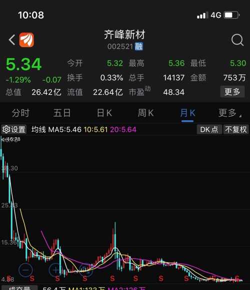 看图说话,历史低位,增持公司股票,收购高技术含量资产