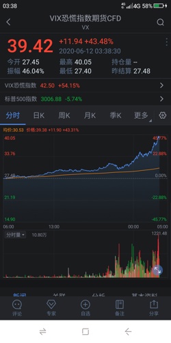 黄金白银第二轮行情启动.