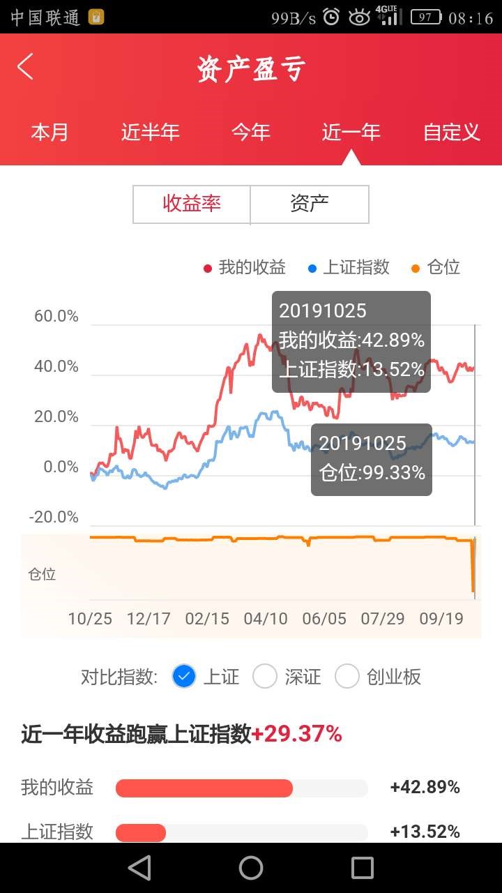 二三四五吧 正文                            股吧网页版