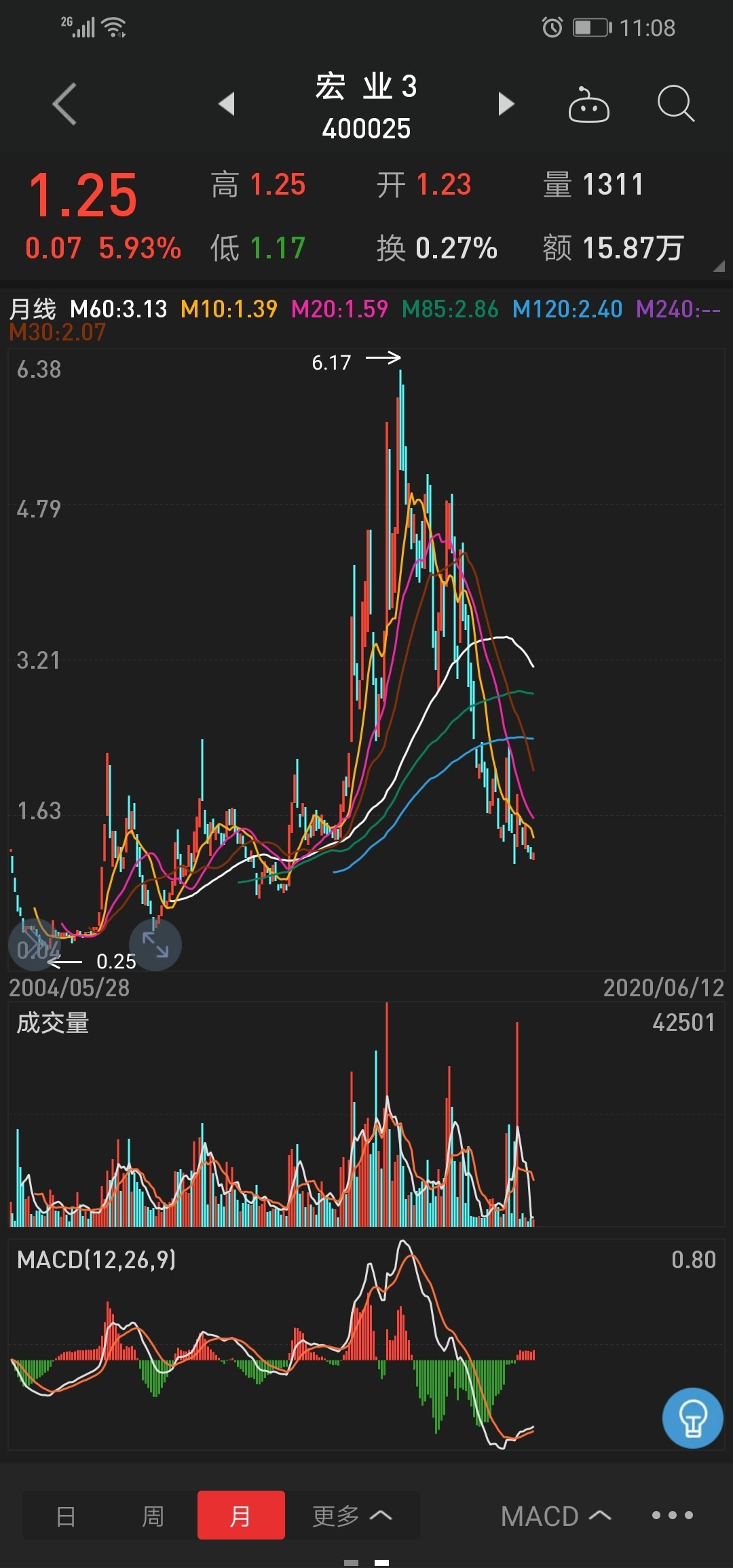 退市的老三板股票价格及每股净资产对比一览表.400018