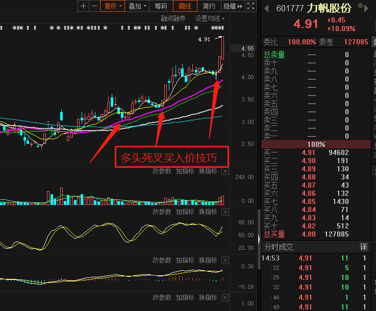 炒股必学,多头死叉买入技巧_力帆科技(601777)股吧_网