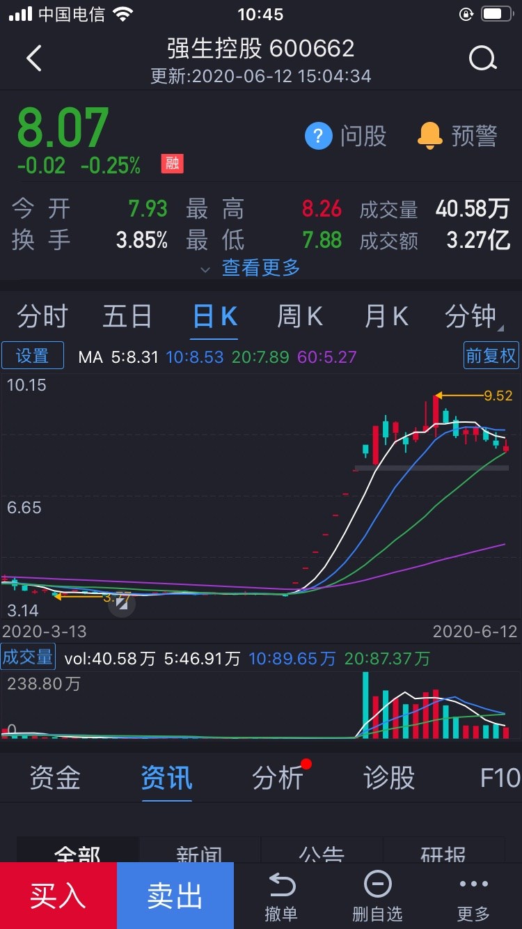 大家注意:6月3号强生控股股吧出现一股托,名字:ho号胡来.