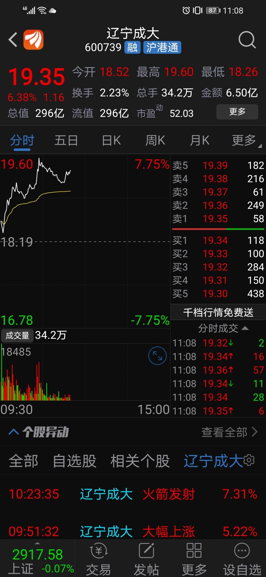 勿谓言之不预也,明天大涨5%