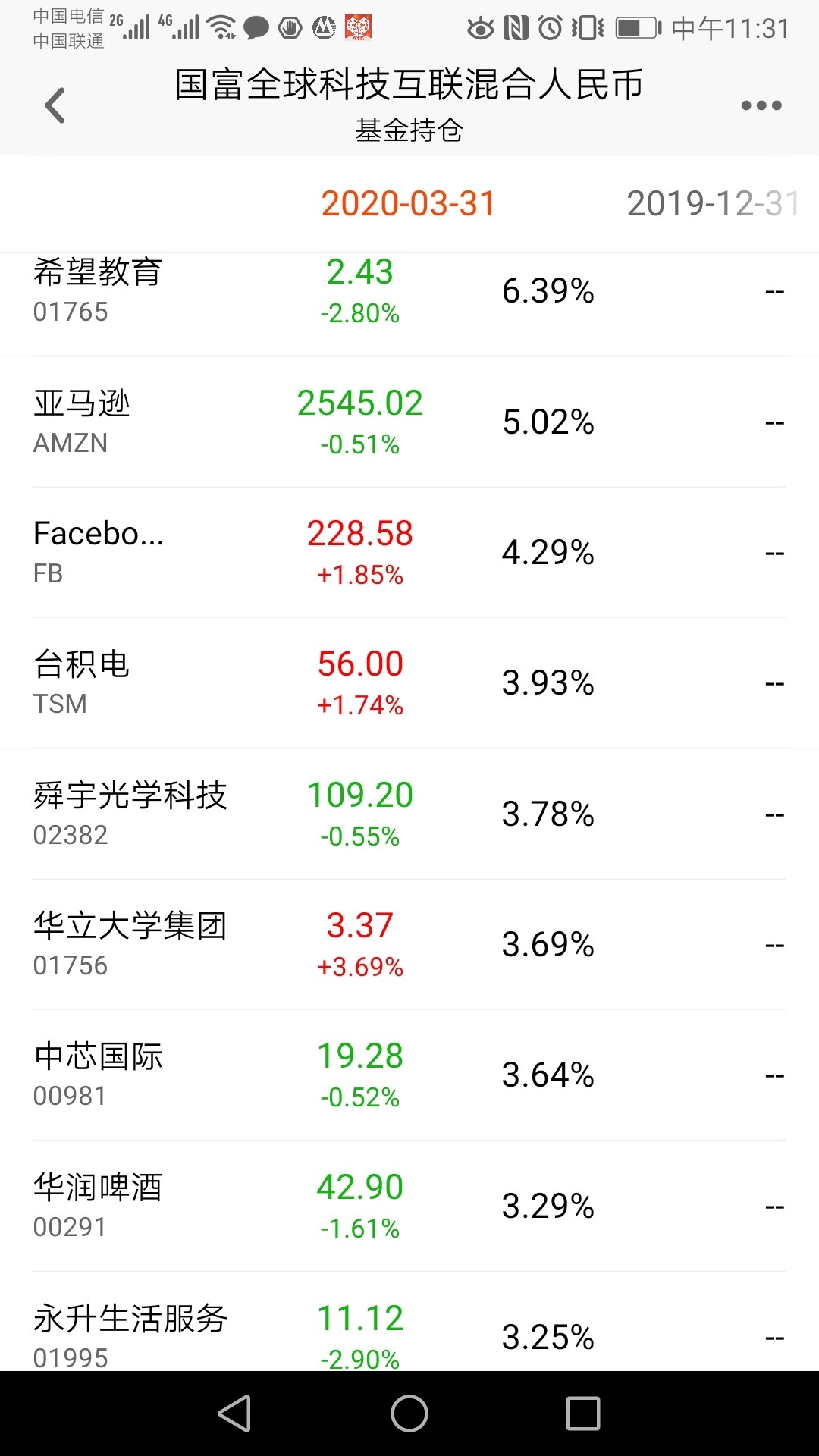 还是持仓这些股票吗?有没有调仓