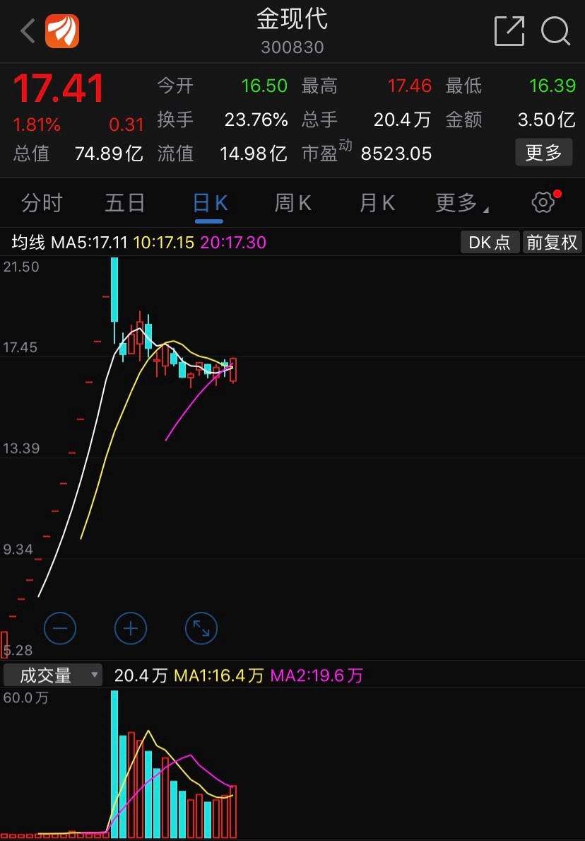 2020年6月15日个股精选:金现代【300830】,次新股,主营电力等能源行业