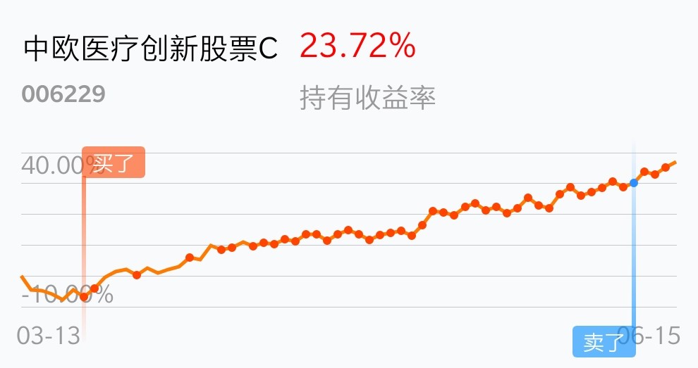 返回中欧医疗创新股票c吧>>