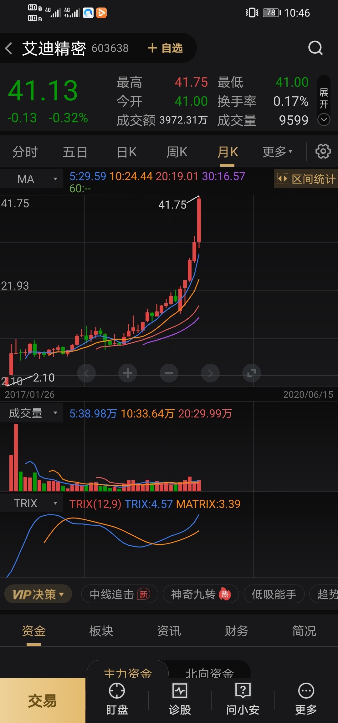 看看艾迪精密,两年20倍.开板就买入,持有两年.