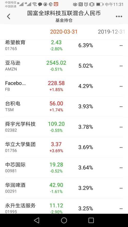 还是持仓这些股票吗?有没有调仓