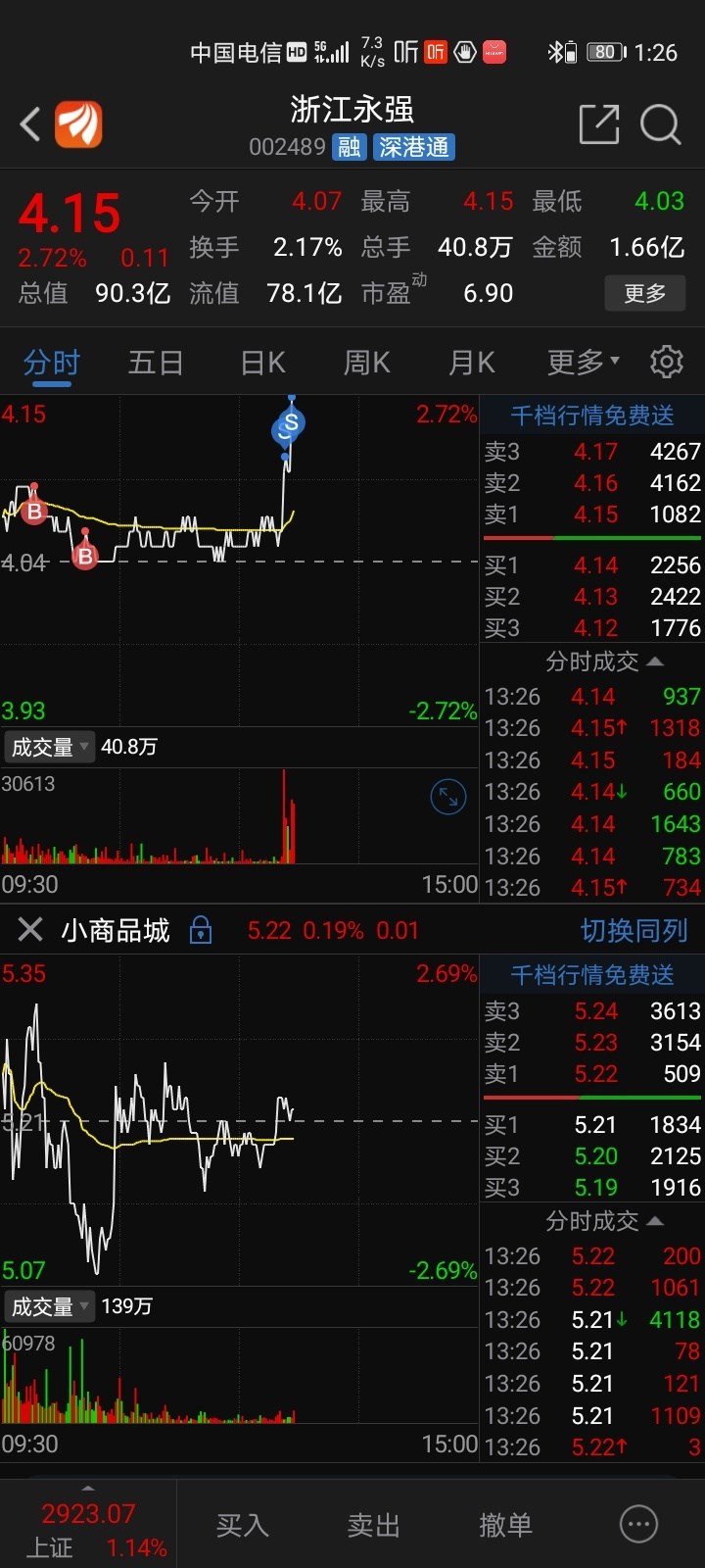 浙江永强(002489)股吧_东方财富网