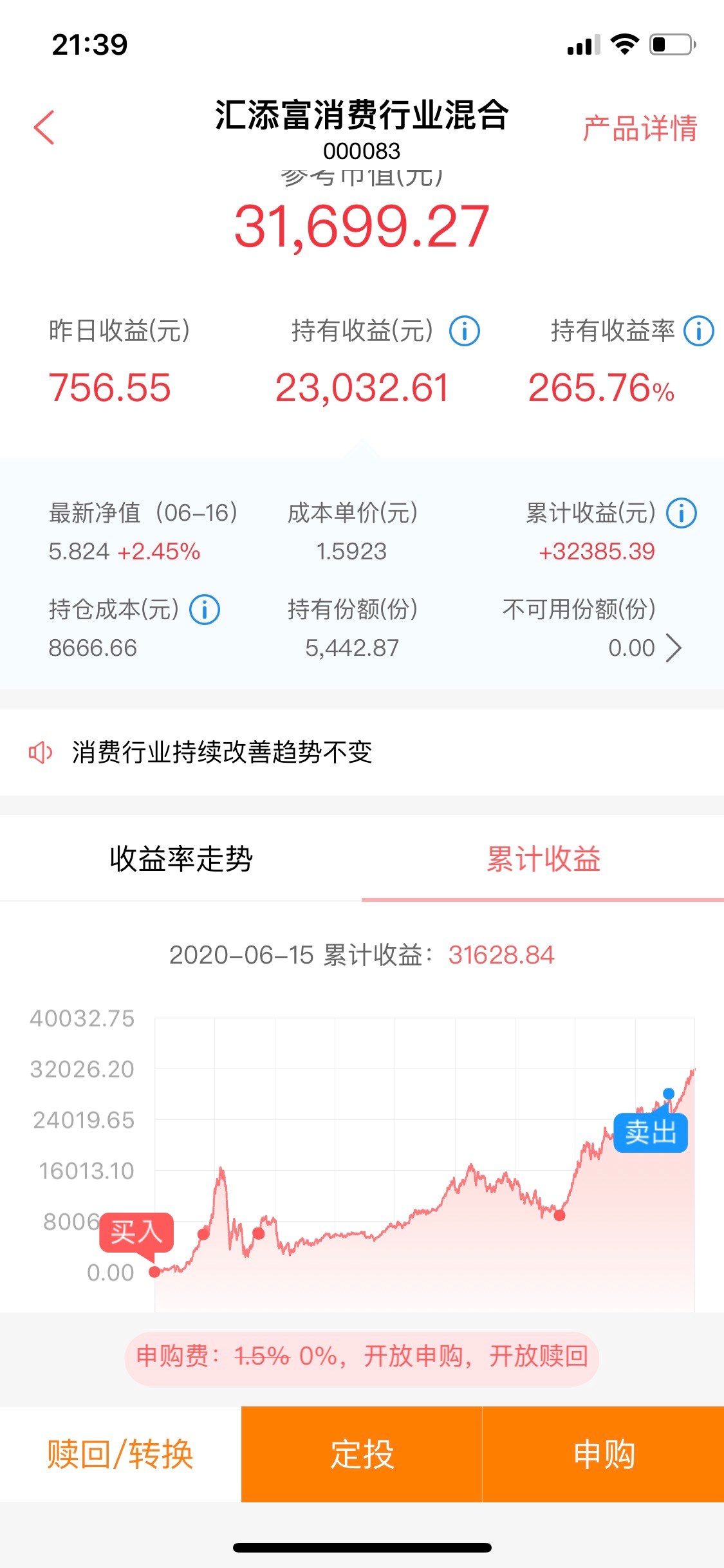 长期持有是金矿