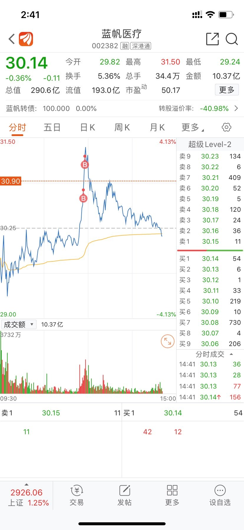 看来是老夫的进场把蓝帆医疗带崩盘了