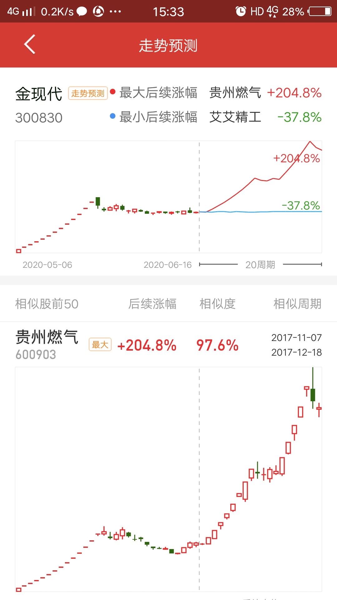 金现代(300830)股吧_东方财富网股吧