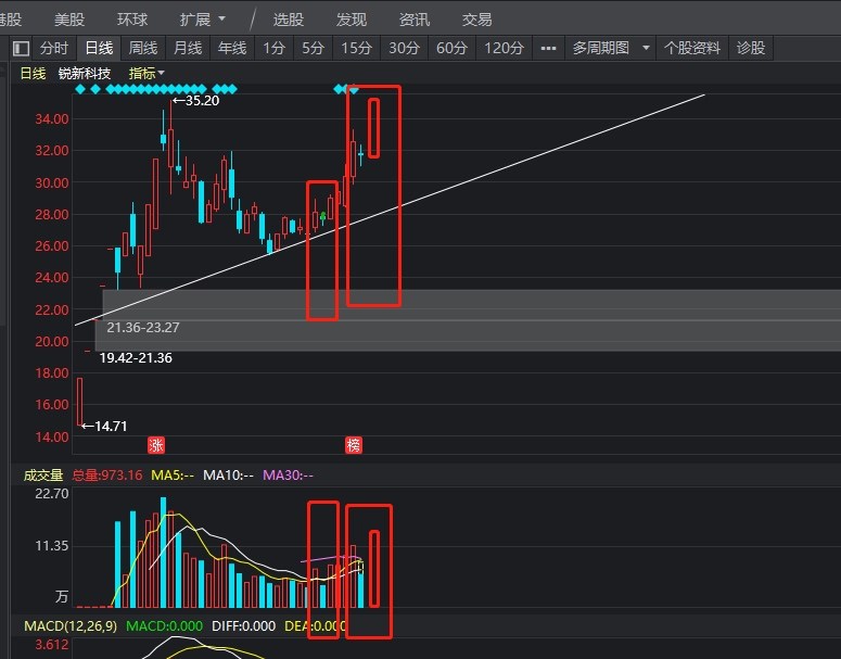 今天如果收红t或十字星,明天都是大阳.