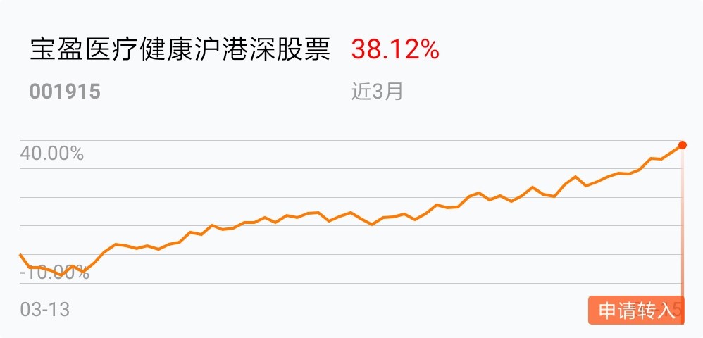 返回宝盈医疗健康沪港深股票吧>>