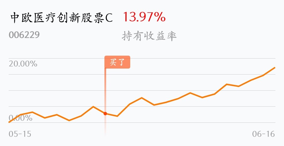 返回中欧医疗创新股票c吧>>