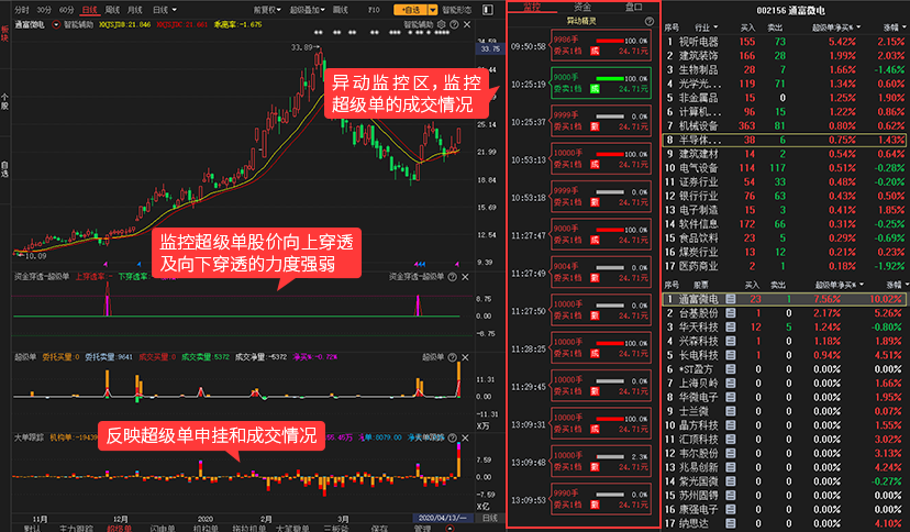 经传多赢机构大师-机构版:用成交量捕捉主力机构