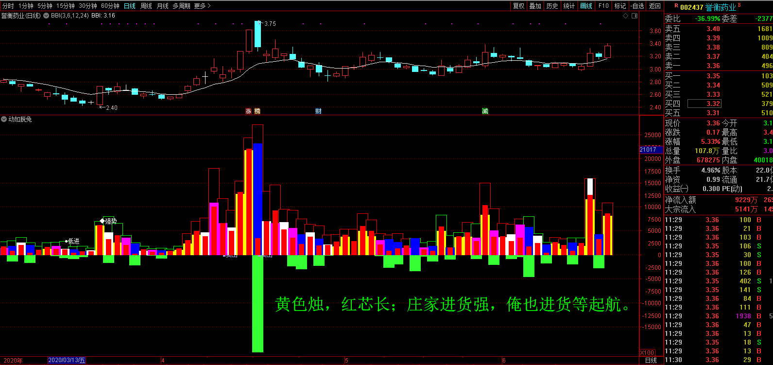 涨停以后买不到._誉衡药业(002437)