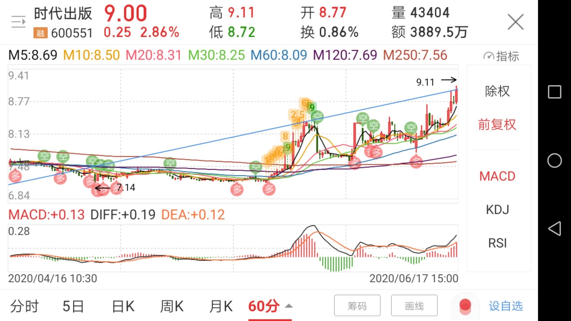 首次买入传媒类股票