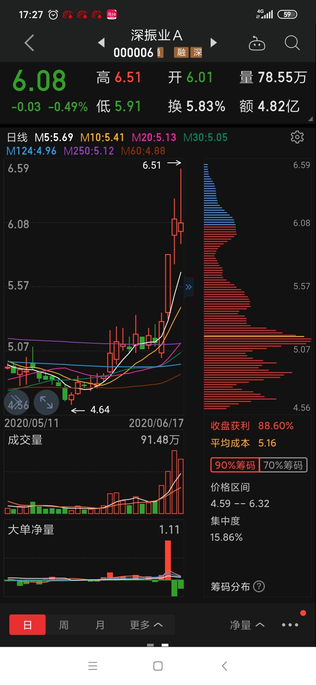 明天大涨或涨停_深振业a(000006)股吧_东方财富网股吧