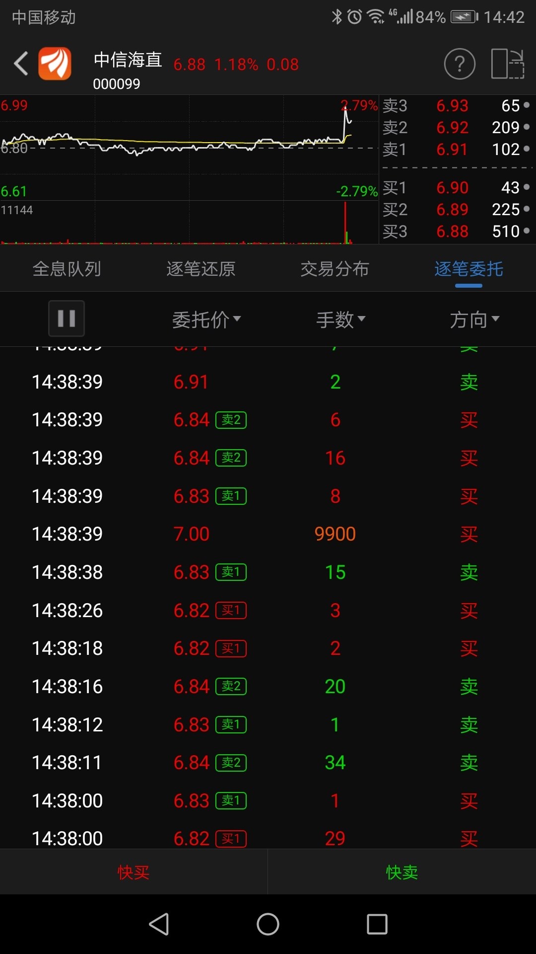 后续不足_中信海直(000099)股吧_东方财富网