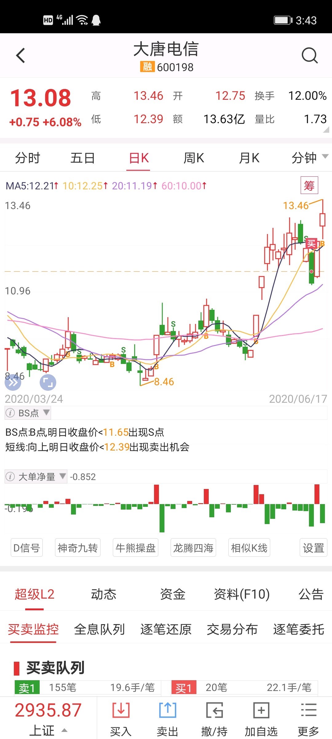 大唐电信(600198)