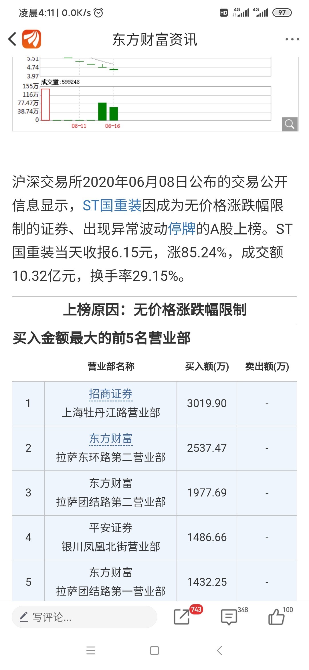 龙磁科技300835龙虎榜数据0616