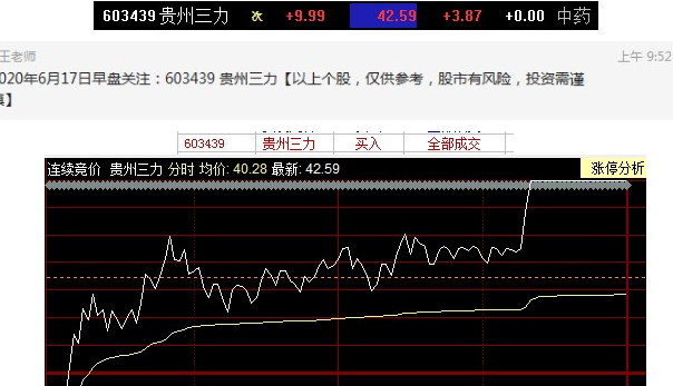 617日603439贵州三力上午推荐强势涨停