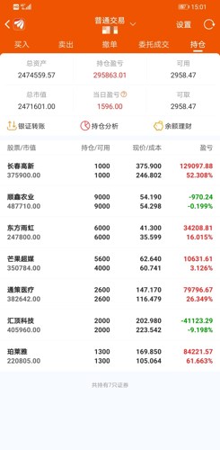 在持仓中,三只股票再次创出历史新高,长春高新,芒果超