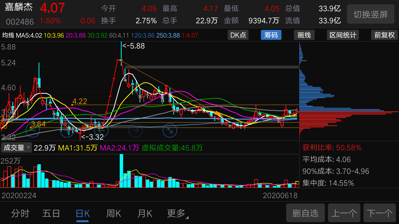 嘉麟杰吧 正文   这种股票不谈价值.