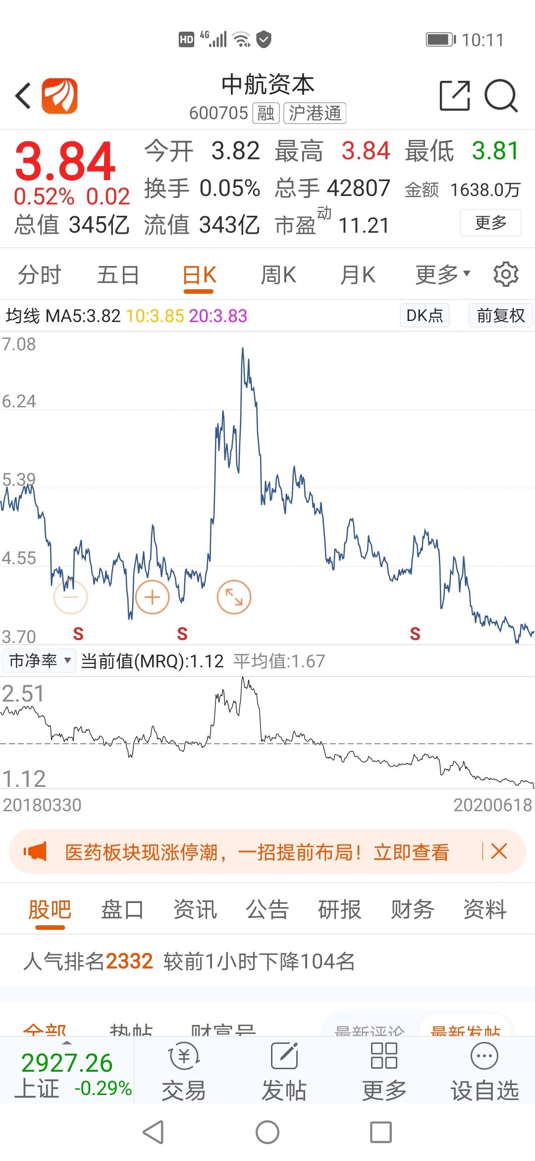看不到希望光明的股票