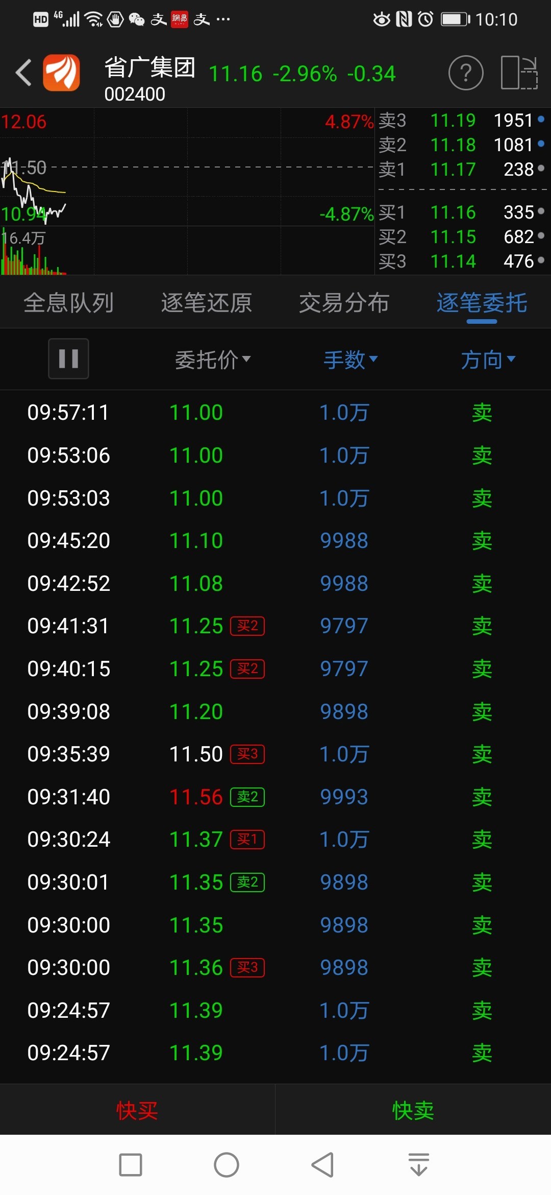 还是明码的大单砸