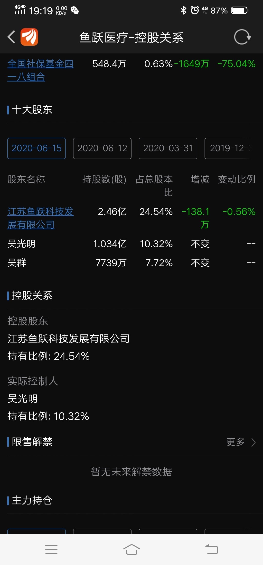 吴光明没有动,基金社保全跑了._鱼跃医疗(002223)股吧_东方财富网股吧