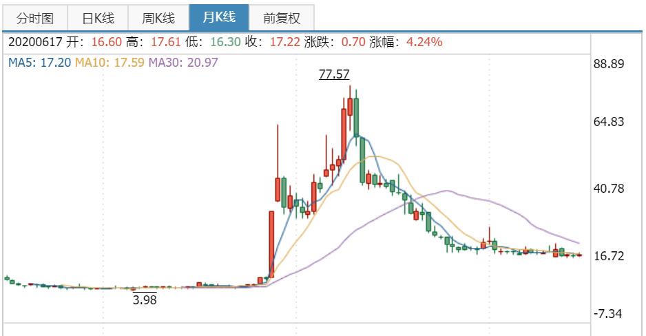 股市还会继续大跌吗