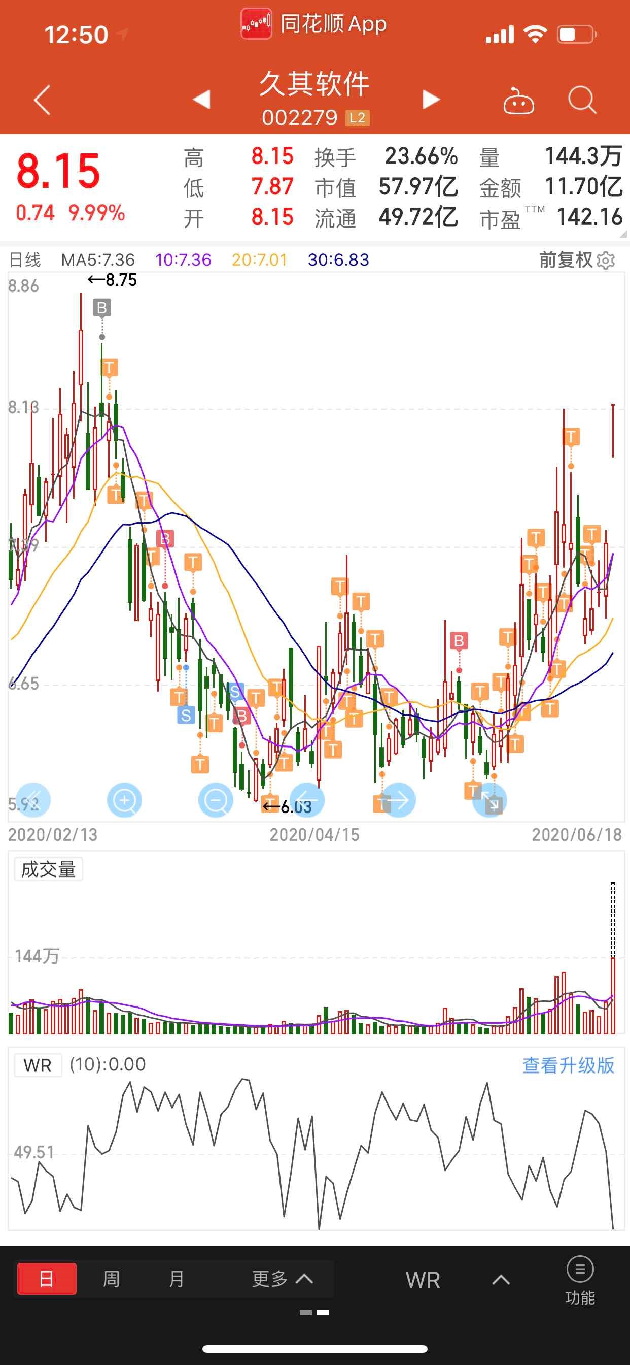 久其软件吧 正文  大飞牛股票                            东方财富