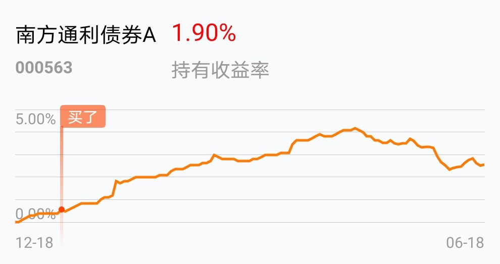再等等_南方通利债券a(of000563)股吧_东方财富网股吧
