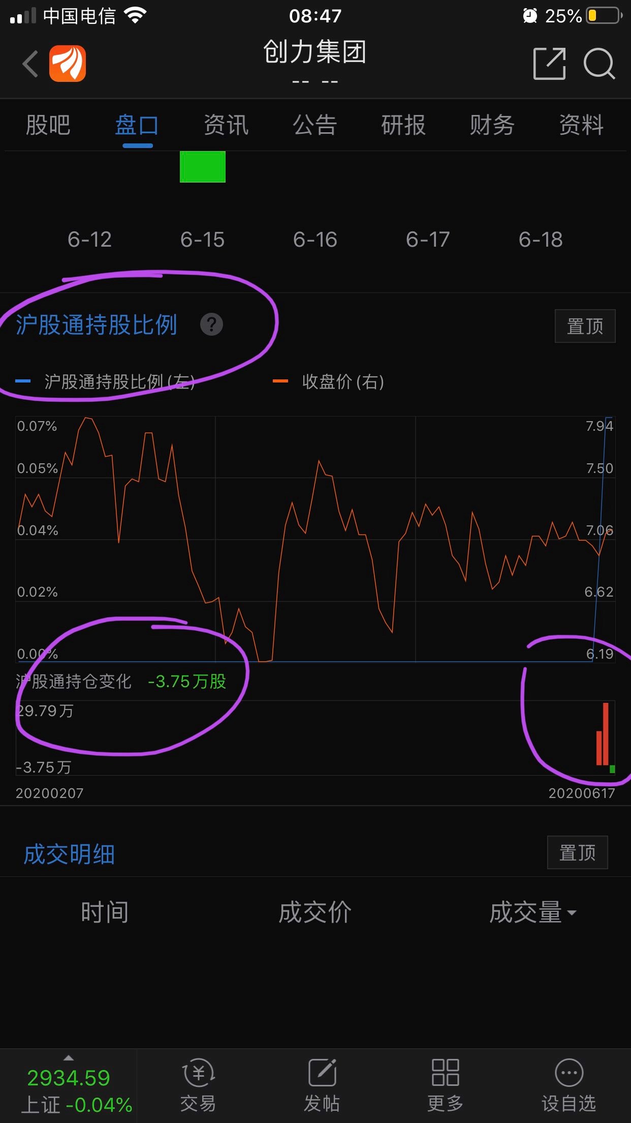 外资持仓46万股_创力集团(603012)股吧_东方财富网股吧