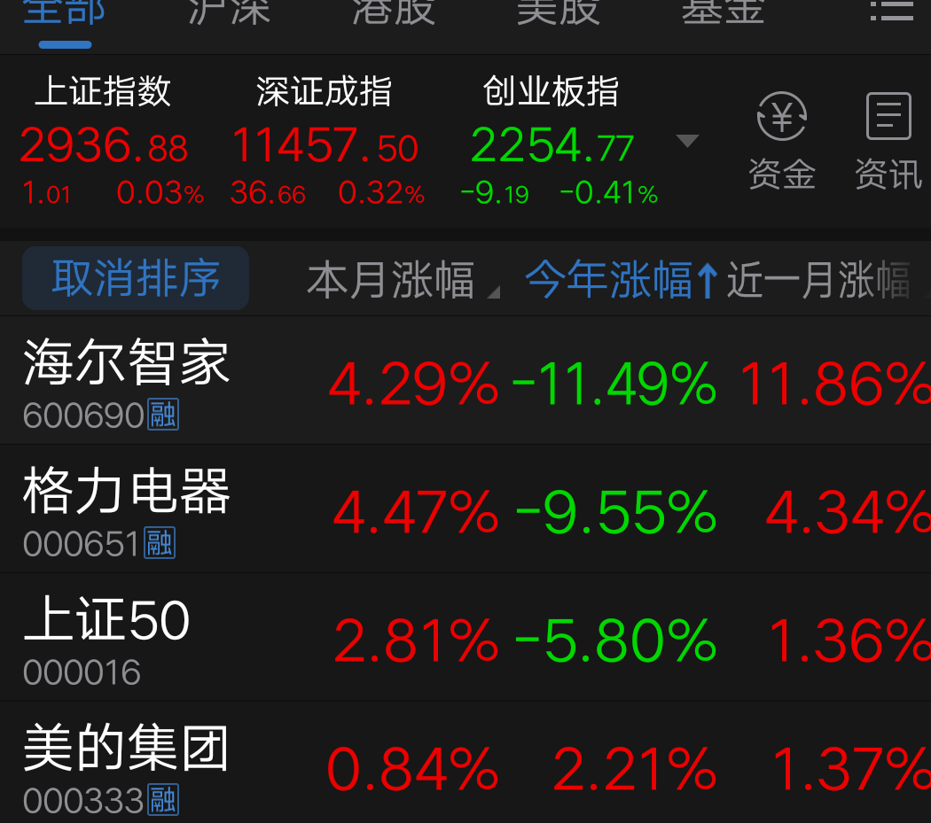 继续锁仓,拿好手中的股票不要被主力骗走咯!