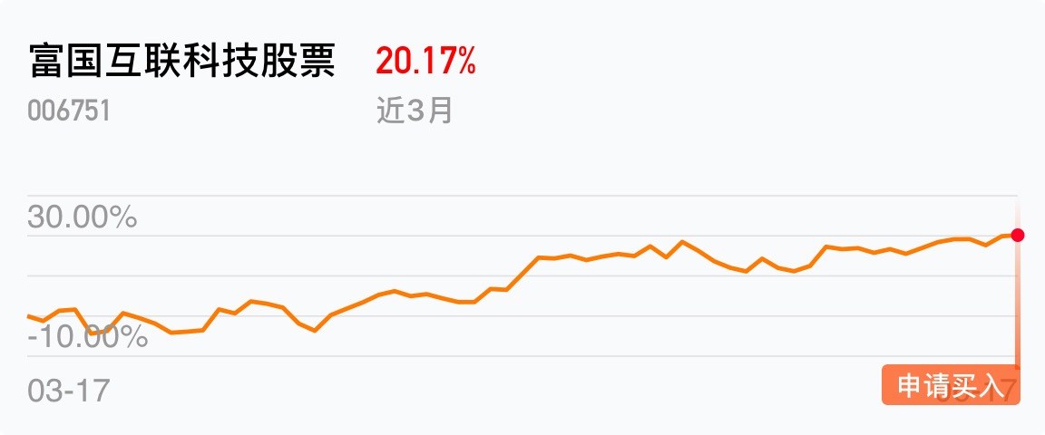 返回富国互联科技股票a吧>>