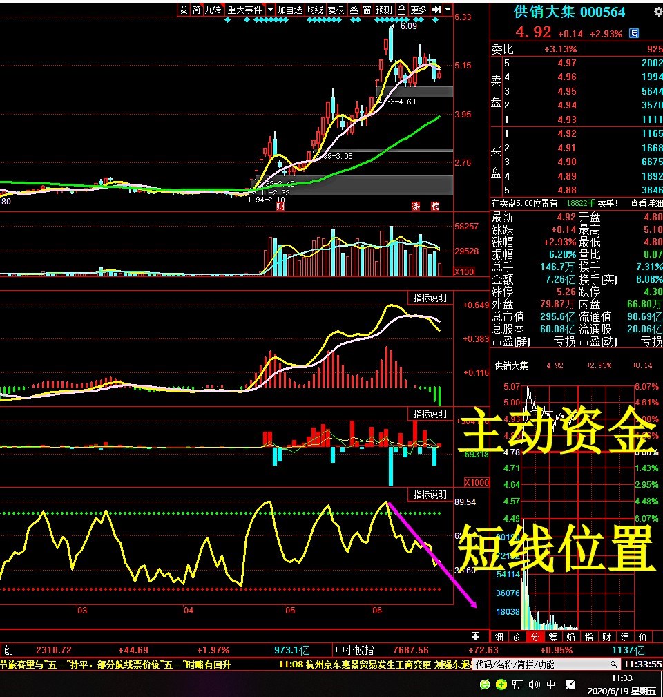 19日,供销大集_供销大集(000564)股吧_东方财富网