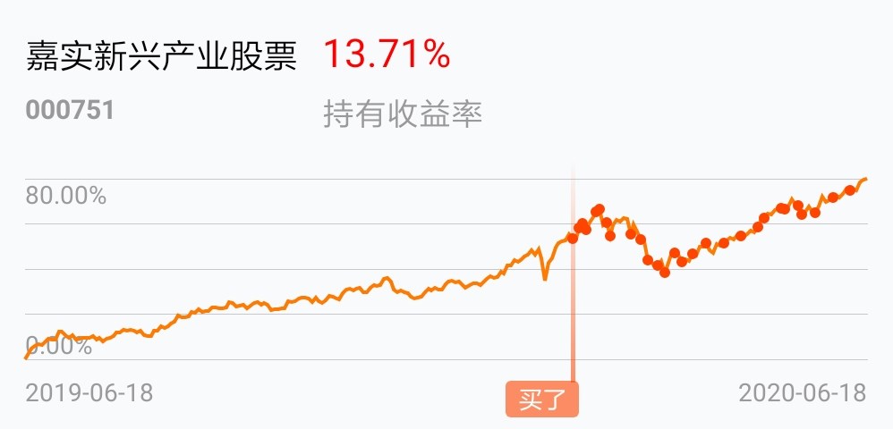 帅_嘉实新兴产业股票(of000751)股吧_东方财富网股吧